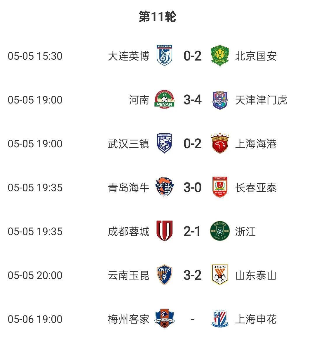 关于上港主场大胜，稳固积分榜前列位置的信息