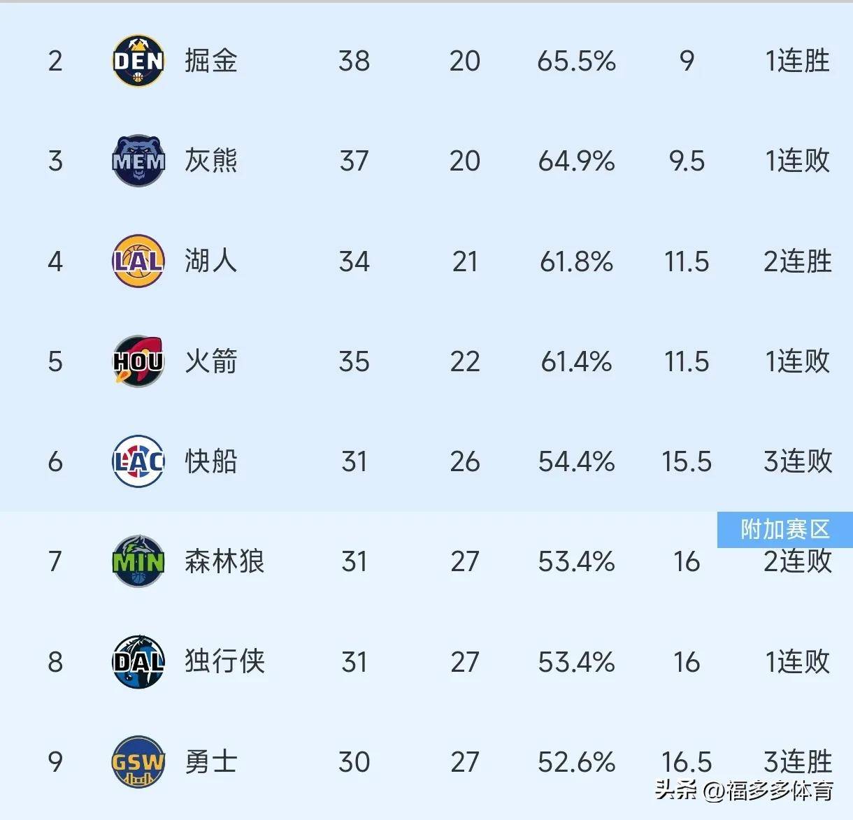 科维托娃关键时刻连败，快船助力球队获胜！的简单介绍