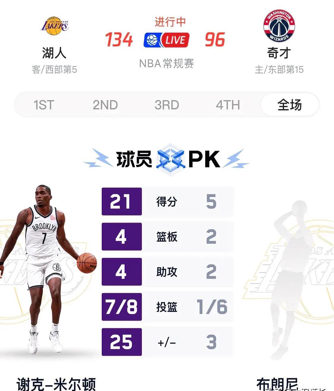 湖人王牌球员创赛季得分新高，媒体热捧，应该社会使用.