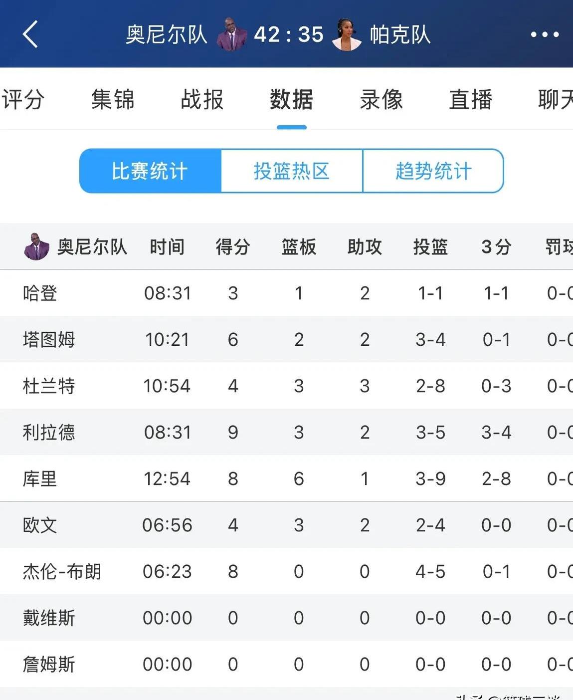 关于塔图姆爆冷击败FPX，出色防守引爆全场！的信息